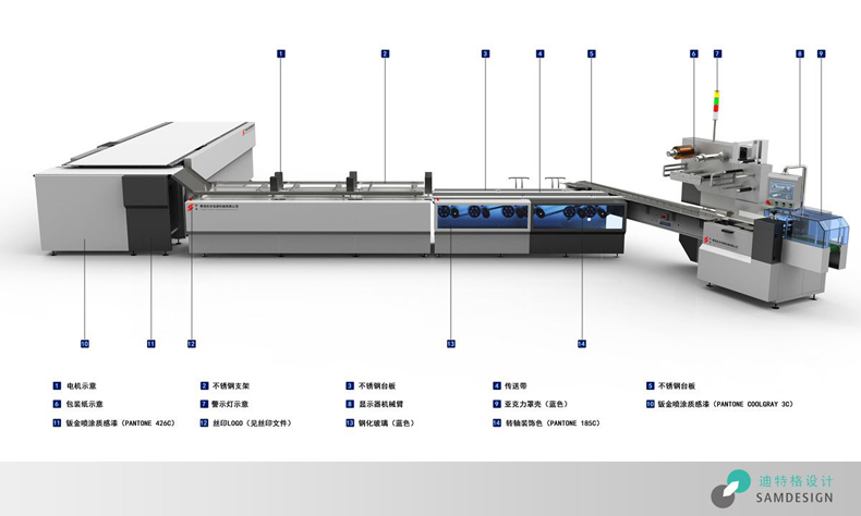全自動包裝機生產線設計